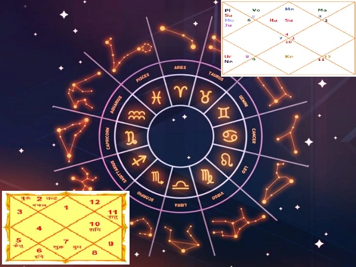 Horoscope matching vedic VedicTime: Ashtakuta
